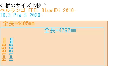 #ベルランゴ FEEL BlueHDi 2018- + ID.3 Pro S 2020-